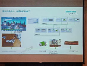 sunpn攜手西門子，助力profinet2018技術開發研討會看板產品配套