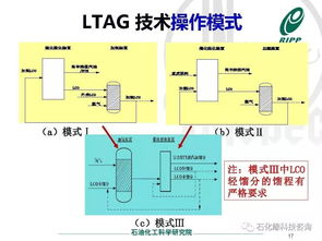 調整產品結構的煉油技術研發與實踐 驅動產業高質量發展的核心引擎