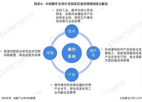 2022年中國操作系統行業政策全景解讀 國家戰略持續賦能，國產化技術攻堅邁入新階段