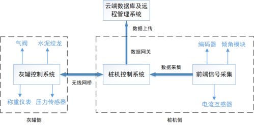 智能引領(lǐng)新突破 一航局首套水泥土攪拌粉噴樁智能控制系統(tǒng)成功試樁，電機(jī)及控制系統(tǒng)自主研發(fā)彰顯硬核實(shí)力